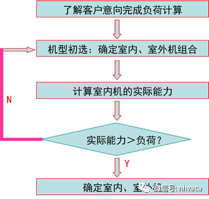 �յ�ϵͳ���̵���Ʒ���