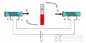 ����ֱ����ˢ������Ʊʼ�