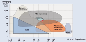 ����Դ������չ֮�µĵ��ݼ�������