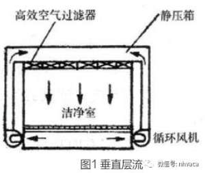 �����ҽྻ�յ���ϵͳ���˼·�뷽��