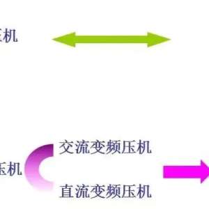 ��Ƶ�յ��Ա���ͨ�յ����������ŵ�