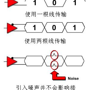 HDMI��TMDS�ź���ʲô��HDMI������TMDS�Ĺ�ϵ����