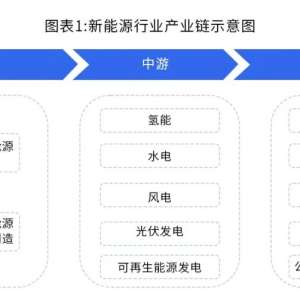 ���ҵ���ҵ�HK32F030װ����ͻ��5000��ţ�