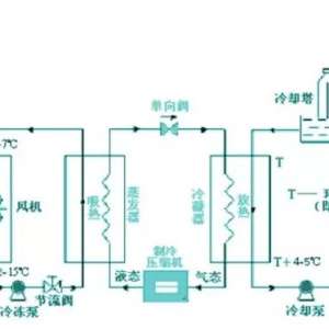 ����յ����ù��㷽��