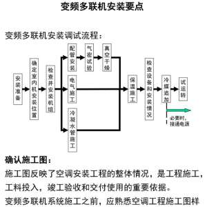 ��Ƶ��������װҪ��