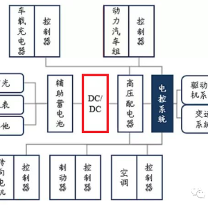 ����Դ����DC/DC�任����ʵ����ͼ