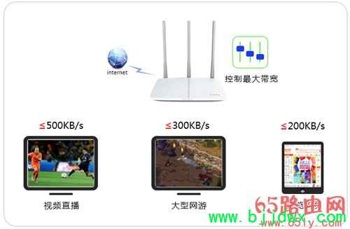 Ѹ�� FWR310 ���ߡ�·������������������ָ��