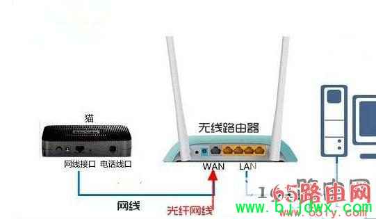 D-Link��·�������ֻ��������ò���
