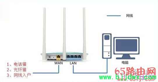 Netcore�ڿ����ߡ�·��������̬IP���þ��岽��