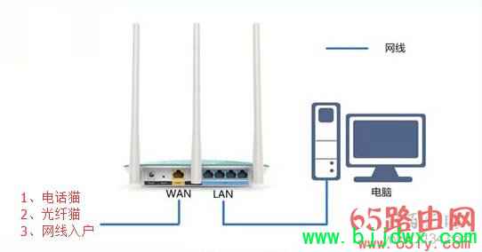 Netcore�ڿ����ߡ�·��������̬IP��ô���ã�