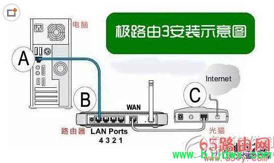 ��·��3��װ�������ý̳�