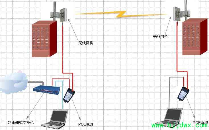 �����ŽӺ������м����ָ���
