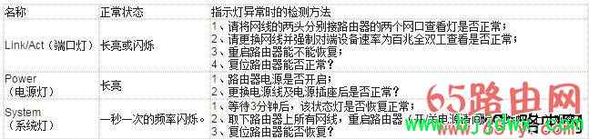 �����ǡ�·������ָʾ�Ƽ����ϴ�ȫ����