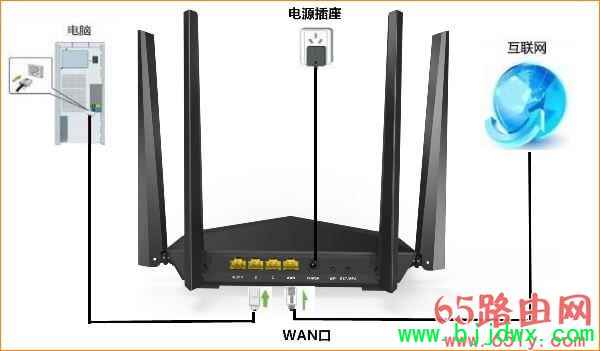 router.asus.com ��˶��·��������¼������ý̳�