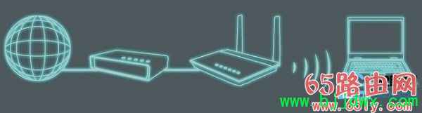 ��˶(ASUS)��·������APģʽ���ý̳�