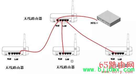 ������H3C�����ߡ�·�������������ý̳�