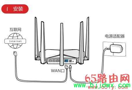 192.168.124.1�ֻ���¼ħ���ҡ�·������