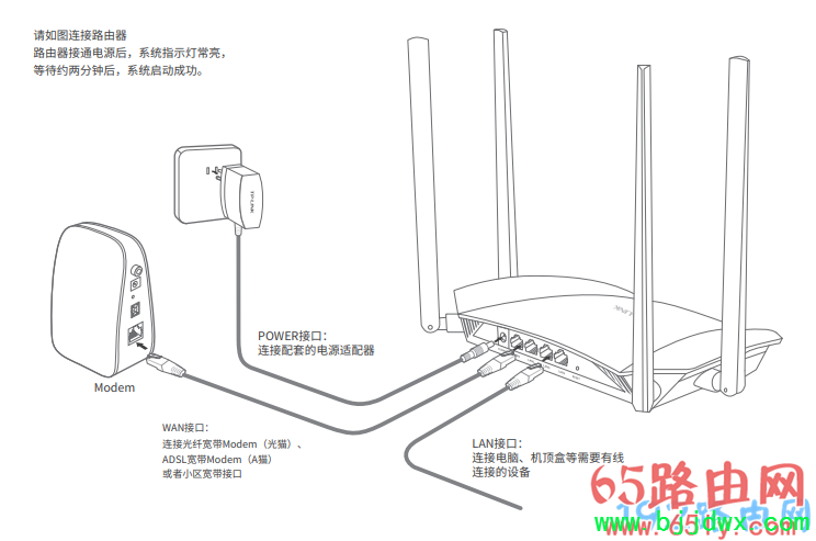 ����(NETGEAR)��·����������������ô�죿
