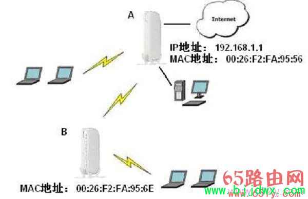 ����(NETGEAR)��·�����������м����ý̳�