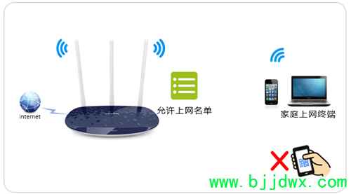 TP-Link TL-WR886N V5~V6 ���ߡ�·���������������豸������Ʒ���