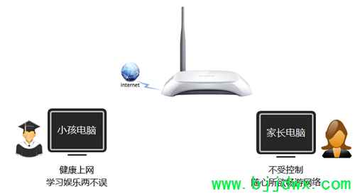 TP-Link TL-WR740N ���ߡ�·�������ܿ�С��������Ϊ