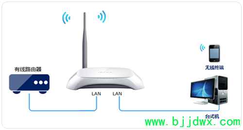 TP-Link TL-WR740N ���ߡ�·�������������߽�����ʹ�����÷���