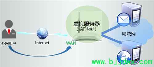 TP-Link TL-WR740N ���ߡ�·������ӳ����������������÷���