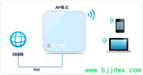 TP-Link TL-WR802N ���ߡ�·�������������߽��������÷���