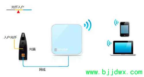 TP-Link TL-WR802N ���ߡ�·������Routerģʽ����ָ��