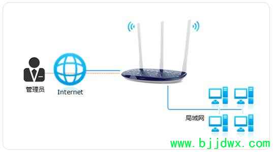 TP-Link ���ߡ�·������Զ��WEB�������ܿ����̳�