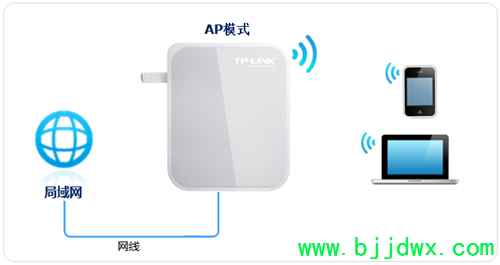 TP-Link TL-WR720N V3 mini��·������APģʽ���ý̳�