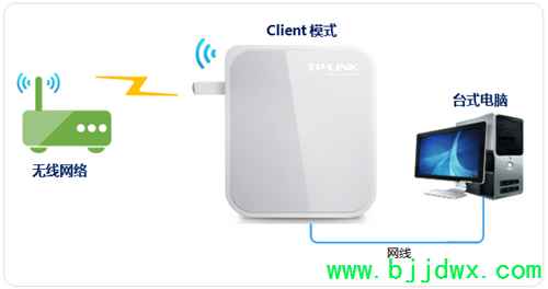 TP-Link TL-WR720N V3 mini��·������������������ʹ�����÷���