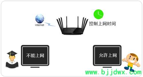 TP-Link TL-WTR9200 ���ߡ�·��������������ʱ�����÷���