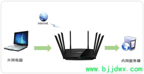 TP-Link TL-WTR9200 ���ߡ�·������������������ý̳�