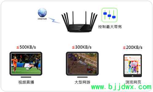 TP-Link TL-WTR9200 ���ߡ�·�����������������ý̳�