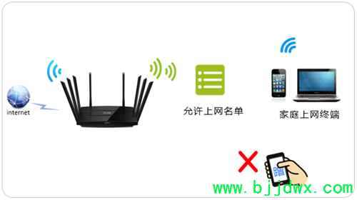 TP-Link TL-WTR9200 ���ߡ�·�����������豸������Ʒ���