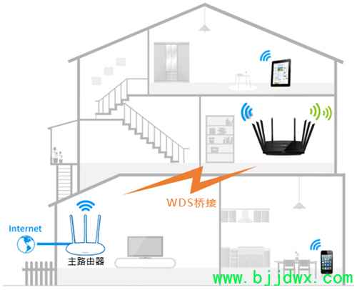 TP-Link TL-WTR9200 ���ߡ�·������WDS�Ž����ý̳�