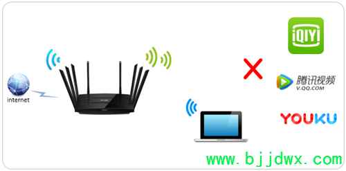 TP-Link TL-WTR9200 ���ߡ�·��������վ��������ָ��