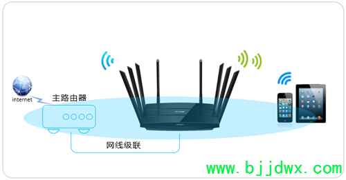 TP-Link TL-WTR9200 ���ߡ�·�������������߽�����ʹ����������