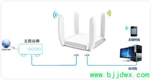 TP-Link TL-WDR6320 ���ߡ�·�������������߽�����ʹ�����ý̳�