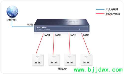 TP-LINK TL-R473P-AC ���ߡ�·�������������ʽAP�������÷���