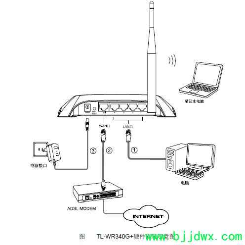 tp-link��·��������װ