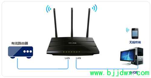 TP-Link TL-WR2041N V1 ���ߡ�·�������������߽�����ʹ����������