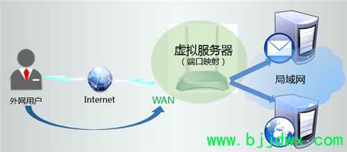 TP-Link TL-WR845N ���ߡ�·�����������������������