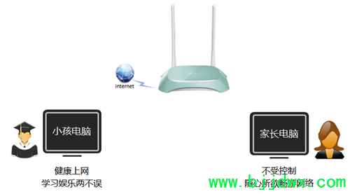 TP-Link TL-WR845N ���ߡ�·�������ҳ����������������ý̳�
