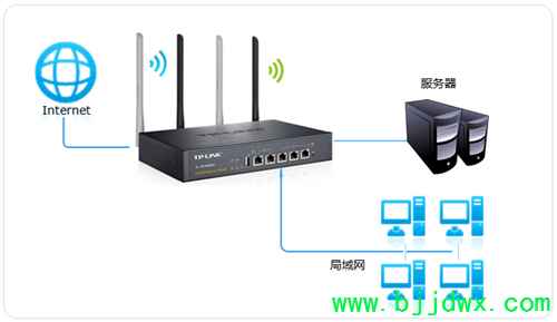 TP-Link TL-WVR450G V3 ���ߡ�·������������������÷���