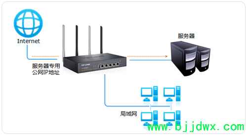 TP-Link TL-WVR450G V3 ���ߡ�·������һ��һNATӳ�����÷���