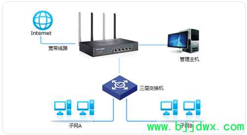 TP-Link TL-WVR450G V3 ���ߡ�·������NAPTʵ�������㽻�����Խ�����