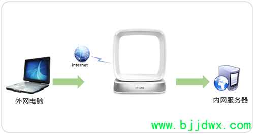 TP-Link TL-WTR9400 V2 ���ߡ�·������ӳ����������������÷���