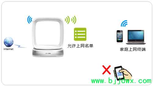 TP-Link TL-WTR9400 V2 ���ߡ�·���������������豸�������